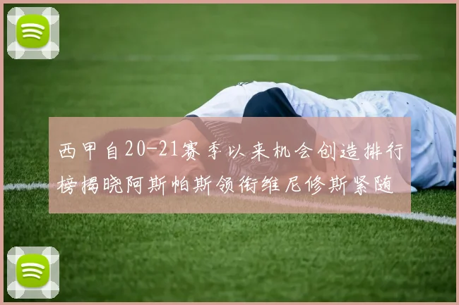 西甲自20-21赛季以来机会创造排行榜揭晓阿斯帕斯领衔维尼修斯紧随其后