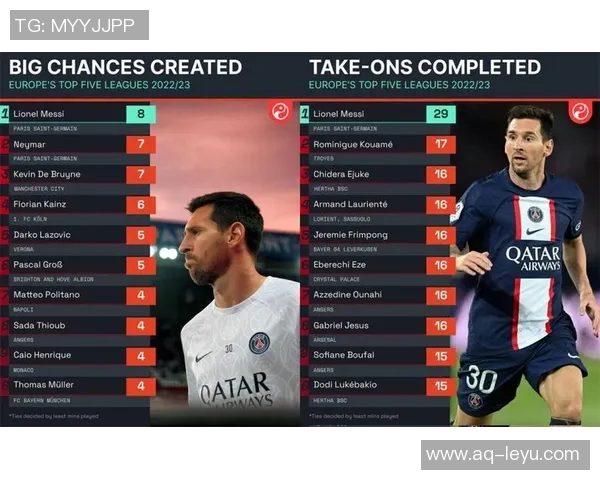 自15-16赛季以来诺坎普10分场次统计梅西领衔苏牙内马尔紧随其后